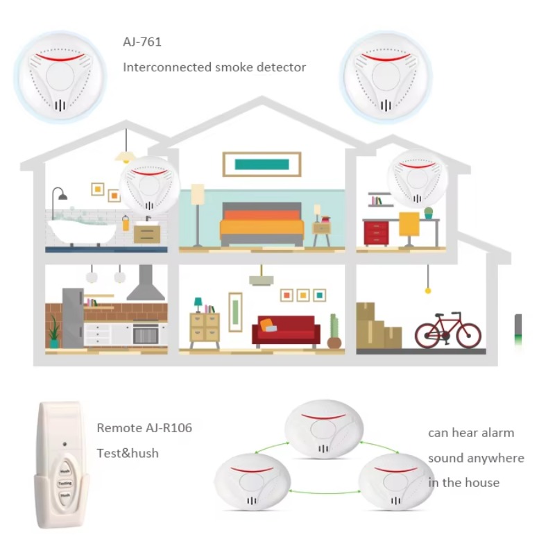 Беспроводной дымовой извещател – обзор и цена Smoke Detector Interconnected